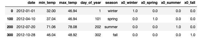 seasons data frame