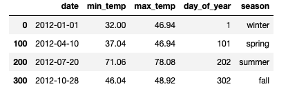 df_temp sample
